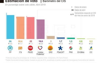 CIS titis