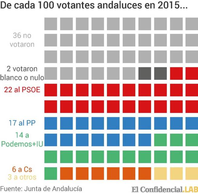 La culpa es vuestra